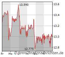Nikola brennt, Plug Power fällt, Carnival und Royal Caribbean mit Rückenwind, Dow mit schwächster ...