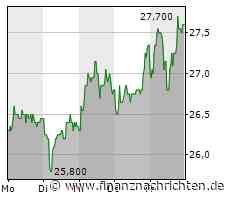 Süss MicroTec - Die erschwingliche Halbleiteraktie
