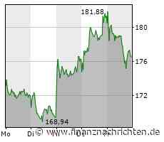 Paypal, Adobe, Adidas - so geht Trading!