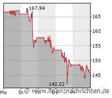 Jumping the ship bei wikifolio 24.06.23: Enphase Energy