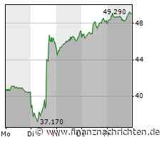 Covestro: Der Montag wird richtig wichtig!