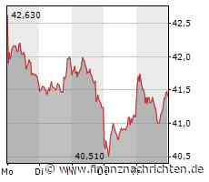 Qiagen: Die Entscheidung fällt nächste Woche!