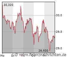 Aixtron enttäuscht die Aktionäre. Der Montag verspricht Hochspannung!