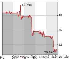 C3.ai Aktie: Deutsche Bank warnt Anleger und rät zum Verkauf des US-Softwareunternehmens