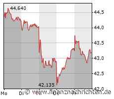 Deutsche Post-Aktie: Positive Signale aus Berlin