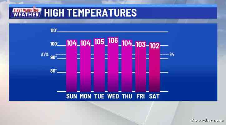 Hot and dry through the week