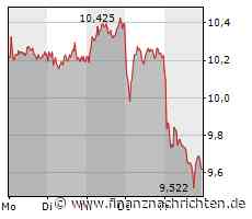 Commerzbank: Erfolgreiches Rückkaufprogramm
