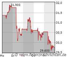 Plug Power zurück im alten Trott, Steinhoff auf dem Weg zum Exitus, BYD schwächelt sichtlich und auch die Commerzbank enttäuscht die Anleger