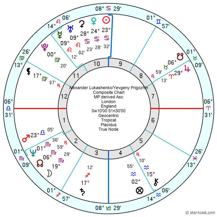 Russia – Putin’s rabid dog turns on his master + Belarus ++ Lukashenko/Prigo