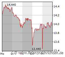 Teamviewer wird nächste Woche auf die Probe gestellt!