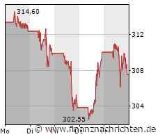 Microsoft: DARAUF müssen Sie nächste Woche unbedingt achten!