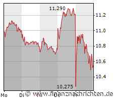 Siemens Energy , Nordex - Windkrafttochter stürzt Siemens Energy in den freien Fall
