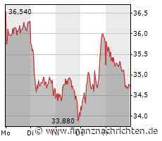 Delivery Hero, HelloFresh oder Just Eat Takeaway? - Goldman Sachs hat einen Favoriten bei europäischen Lieferdiensten