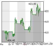ELI LILLY stärkt Produktpipeline