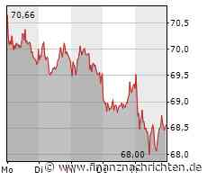 Hugo Boss: Auch Analysten finden die Aktie anziehend