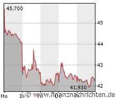 Abgabedruck erhöht sich - BASF SE, Defiance Silver, K+S AG Aktie