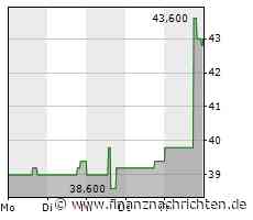 Apogee Enterprises meldet Dividende