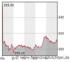 Research-Fazits zu Siemens Energy, Sartorius, Merck, Symrise
