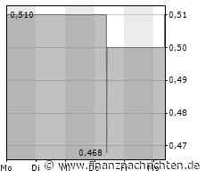 WH Group-Aktie mit leichten Kursgewinnen (0,51 €)