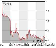 LVMH, Rheinmetall und BASF mit 35% Schutz