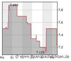 EQS-DD: LAIQON AG: Plate & Cie. GmbH, Kauf