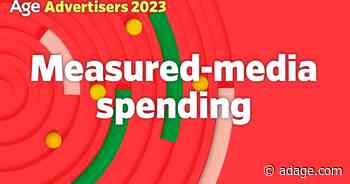 Ad spending by medium, category and advertiser—Leading National Advertisers 2023