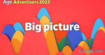 Leading National Advertisers 2023—Spending is still growing, but a recession looms