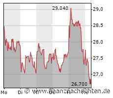 MorphoSys-Aktie: Kurs fällt ab (26,70 €)