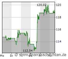 Amazon: Long oder Short? Update zu DAX und den Märkten