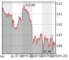 Söllner: SMA vs. Meyer Burger, Nvidia vs. Intel, Tesla vs. Meta, Bitcoin, BYD, BMW, neue CD Projekt?