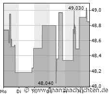 Minimale Kursveränderung bei Aktie von CRH (48,96 €)