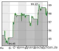 Sanofi-Aktie mit Kursverlusten (98,19 €)