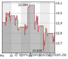 ENI-Aktie heute am Aktienmarkt gefragt (12,812 €)