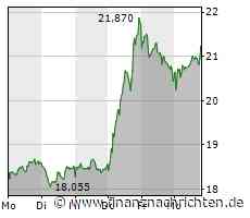 Kurs von HelloFresh steigt etwas (21,20 €)