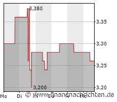 EQS-News: Francotyp-Postalia Holding AG: Erwerb eigener Aktien - 34. Zwischenmeldung