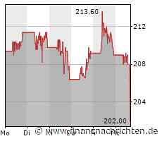 Amgen-Aktie mit Kursverlusten (202,00 €)