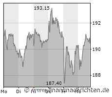 Hannover Rück-Aktie: Für wen ist sie jetzt interessant?