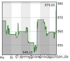 Lam Research-Aktie: Kurs legt zu (577,8130 €)