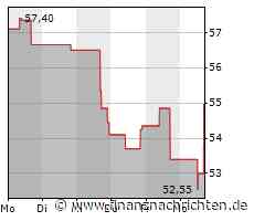 GlobalFoundries-Aktie mit Kursgewinnen (54,8346 €)
