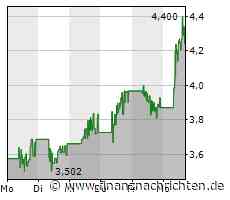 ROUNDUP/Aktien New York: Träger Wochenauftakt - Dow dreht ins Minus