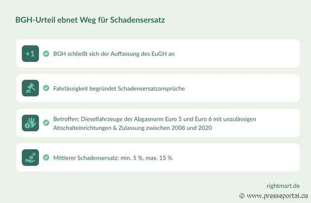 Nach BGH-Urteil: Gute Chancen auf Schadensersatz für geprellte Käufer:innen / Fachanwalt für Verkehrsrecht beantwortet alle wichtigen Fragen