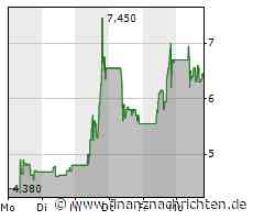 Newron Pharmaceuticals: Allzeithoch im Visier
