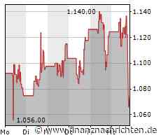 Nasdaq 100 verliert 1,02 Prozent - MercadoLibre mit größtem Kursverlust (14.740 Pkt.)
