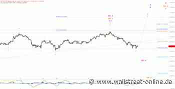 Elliott Wellen Analyse: DAX auf stabilisierendem Niveau ?
