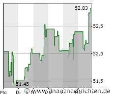 Fastenal-Aktie heute am Aktienmarkt gefragt (52,7387 €)
