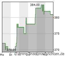 Aktienmarkt: McKesson-Aktie tritt auf der Stelle (379,3151 €)