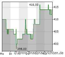 Aktie von Elevance Health: Kurs mit wenig Bewegung (412,8002 €)