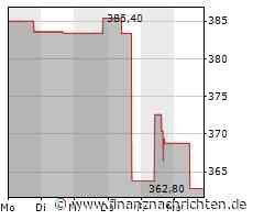 Kurs der Factset Research Systems-Aktie verharrt auf Vortags-Niveau (361,2346 €)
