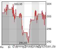 Intuitive Surgical-Aktie: Kurs heute nahezu konstant (298,8096 €)