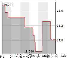 AES-Aktie heute gut behauptet: Aktienwert steigt (18,9740 €)